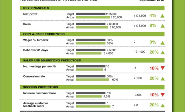 Ad One Page Business Plan Ad Plus Inside One Page Proposal Template