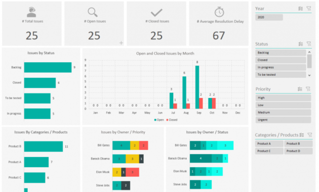 Adnia Solutions Demo Issue Log Excel Template With Regard To Printable It Issues Log Template