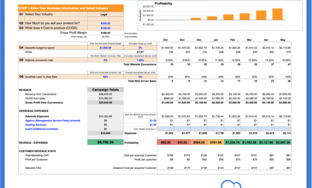 Adwords Profitability Forecast Template Intended For Cost Forecasting Template