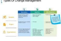 Affordable Templates Organizational Restructuring Plan With Business Reorganization Plan Template