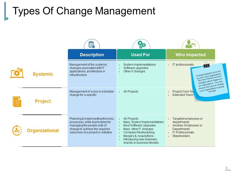 Affordable Templates Organizational Restructuring Plan With Business Reorganization Plan Template
