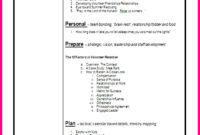 Agenda Format For Meetings Proper Template Word Simpl For Amazing Sales Meeting Agenda Template Word