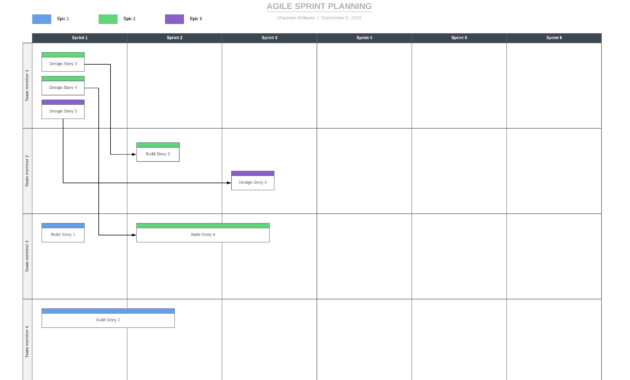 Agile Operations 101 Lucidchart Blog Pertaining To Awesome Sprint Planning Agenda Template