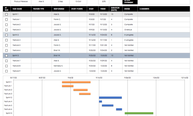 Agile Spreadsheet Template With Free Agile Project Pertaining To Business Plan Template For App Development