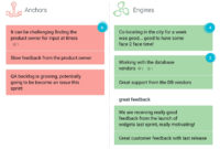 Anchors Engines Retrospective Teamretro In Quality Sprint Retrospective Meeting Template