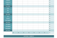 Annual Business Expense Report Template Dbexcel Pertaining To Business Forecast Spreadsheet Template