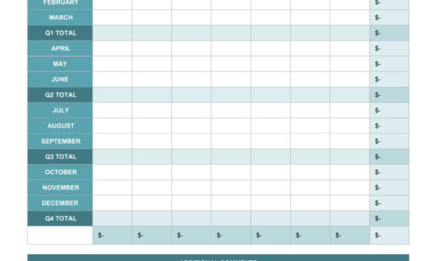 Annual Business Expense Report Template Dbexcel Pertaining To Business Forecast Spreadsheet Template