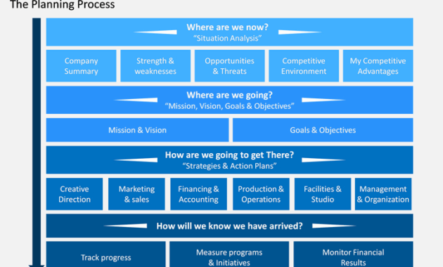 Annual Business Plan Powerpoint Template Sketchbubble With Business Paln Template