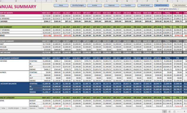 Annual Family Budget Spreadsheet Pertaining To Premium Inside Annual Business Budget Template Excel