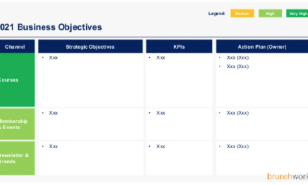 Annual Plan Template Mckinsey Slide Style Brunchwork Throughout Mckinsey Business Plan Template