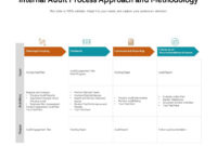Approach And Methodology Development Analysis Business With Business Opportunity Assessment Template