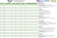 Arizona Food Temperature Log Download Printable Pdf Inside Amazing Food Temperature Log Template