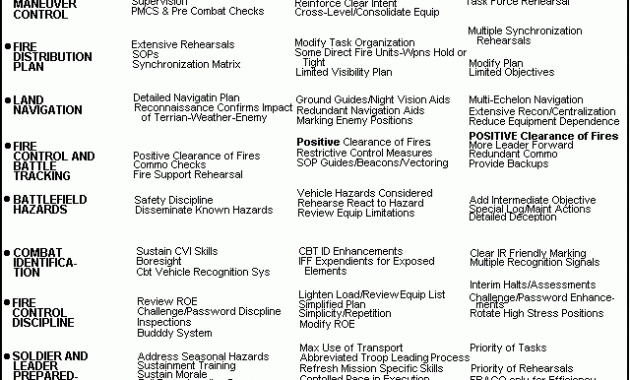 Army Training Army Training Meeting Inside Frg Meeting Agenda Template