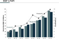 Bar Chart Business Marketing Ppt Professional Design Inside Sports Bar Business Plan Template Free