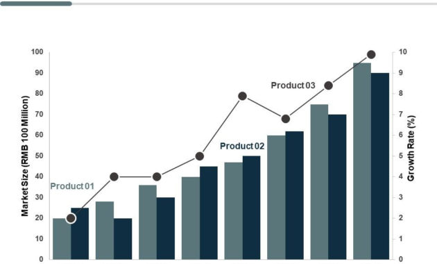 Bar Chart Business Marketing Ppt Professional Design Inside Sports Bar Business Plan Template Free