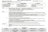 Best Infant Growth And Development Lesson Plans Naeyc Regarding Awesome Professional Learning Community Agenda Template
