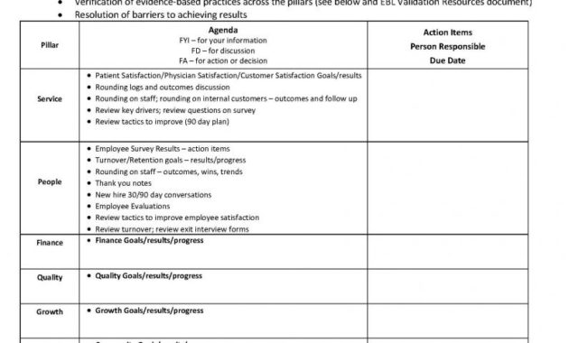 Blank Monthly Meeting Agenda Sample Pdf Format E With Regard To Community Meeting Agenda Template