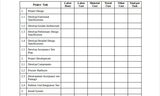 Budget Estimate Template Cnbam With Regard To Free Project Cost Estimate And Budget Template