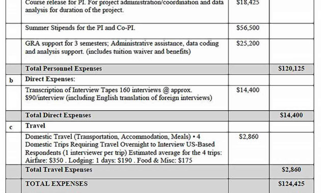 Budget Proposal Restaurant Cafe Bakery Template Culturopedia Intended For Proposed Budget Template