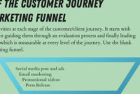 Business Action Plan Template Bundle For Real Estate Regarding Business Plan Template For Real Estate Agents