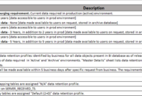 Business Analysis Technical Skill Is Not An Option It&amp;#039;S Intended For Data Warehouse Business Requirements Template
