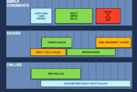 Business Capability Map Template With Regard To Business Capability Map Template