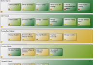 Business Capability Model Qualiware Center Of Excellence Inside Business Capability Map Template