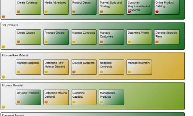 Business Capability Model Qualiware Center Of Excellence Inside Business Capability Map Template