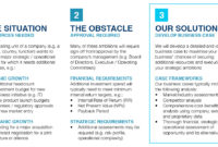 Business Case Development Quinlan Associates In Presenting A Business Case Template