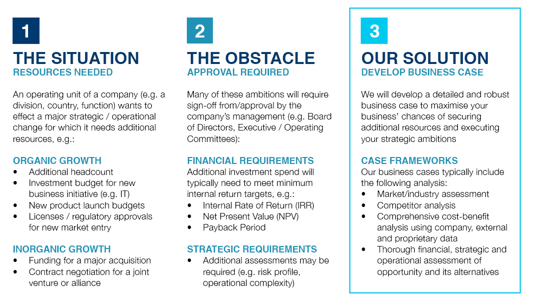 Business Case Development Quinlan Associates In Presenting A Business Case Template