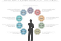 Business Case For Employee Development Ppt Slide Templates Intended For Business Case Presentation Template Ppt