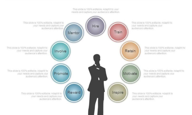 Business Case For Employee Development Ppt Slide Templates Intended For Business Case Presentation Template Ppt