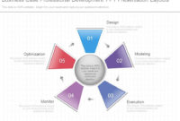 Business Case Professional Development Ppt Presentation In Business Case Presentation Template Ppt
