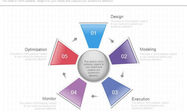 Business Case Professional Development Ppt Presentation In Business Case Presentation Template Ppt