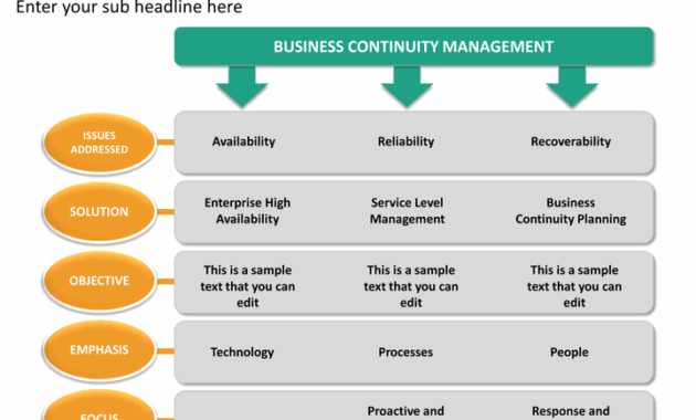 Business Continuity Management Powerpoint Template With Regard To Business Continuity Management Policy Template