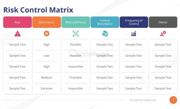 Business Continuity Plan Control Matrix Slide Slidemodel With Regard To Business Continuity Plan Risk Assessment Template