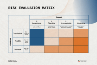 Business Continuity Plan In Times Of Crisis Viettonkin Throughout Business Continuity Plan Risk Assessment Template