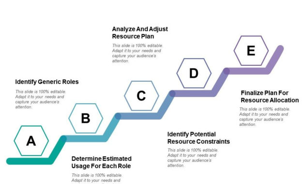 Business Development Strategy Showing Resource Constraints Inside Business Development Presentation Template