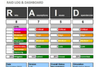 Business Documents On Twitter &amp;quot;Just Updated Our Raid Log Pertaining To Printable Project Management Decision Log Template