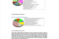 Business Gap Analysis Template 8 Free Word Excel Pdf With Regard To Business Process Assessment Template