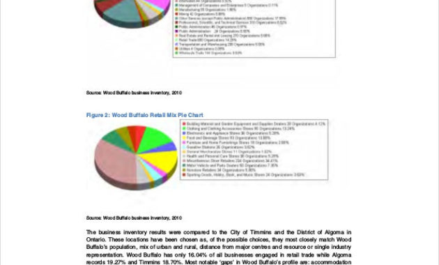 Business Gap Analysis Template 8 Free Word Excel Pdf With Regard To Business Process Assessment Template