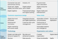 Business Impact Analysis Example Report Glendale Community In It Business Impact Analysis Template