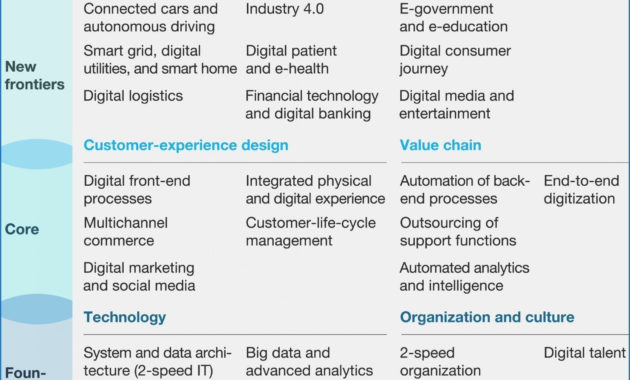 Business Impact Analysis Example Report Glendale Community In It Business Impact Analysis Template