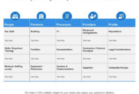 Business Impact Analysis People Premises Processes Inside It Business Impact Analysis Template