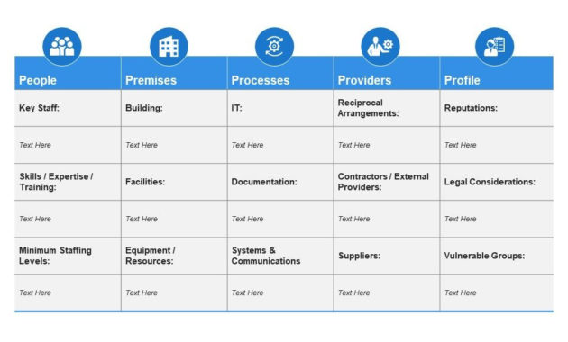 Business Impact Analysis People Premises Processes Inside It Business Impact Analysis Template