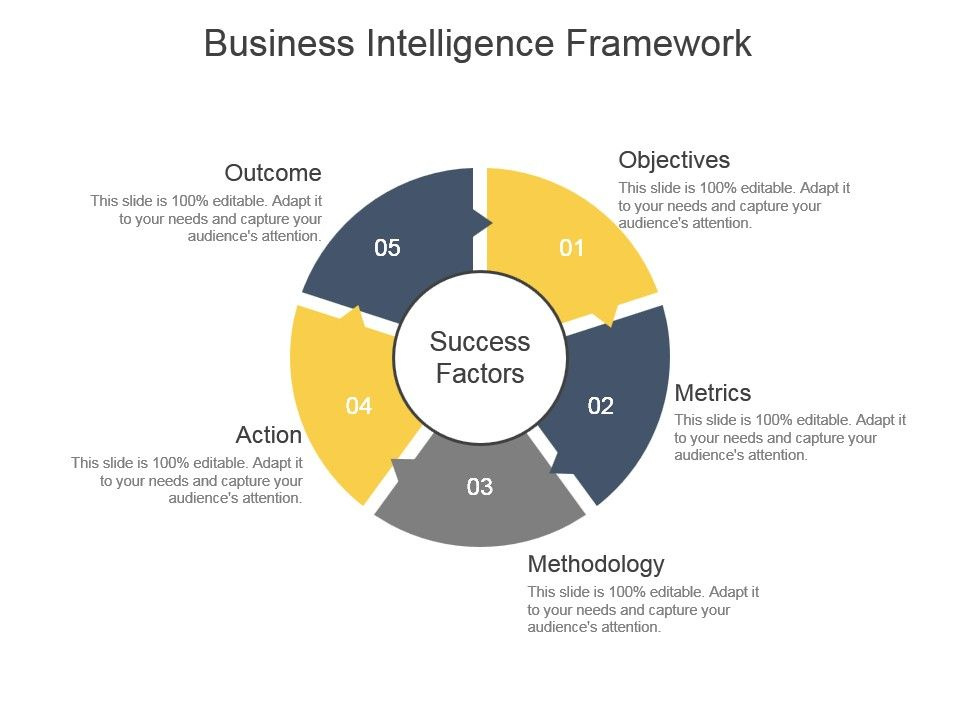 Business Intelligence Framework Powerpoint Graphics Regarding Business Intelligence Powerpoint Template