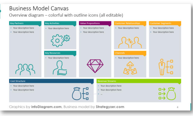 Business Model Canvas And 3 Ways Of Presenting It Blog Throughout Business Model Canvas Template Ppt