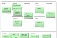 Business Model Canvas Ppt Template Free Download For Business Model Canvas Template Ppt
