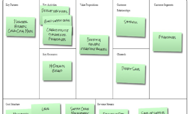 Business Model Canvas Ppt Template Free Download For Business Model Canvas Template Ppt