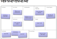 Business Model Canvas Ppt Template Free Download For Business Model Canvas Template Ppt